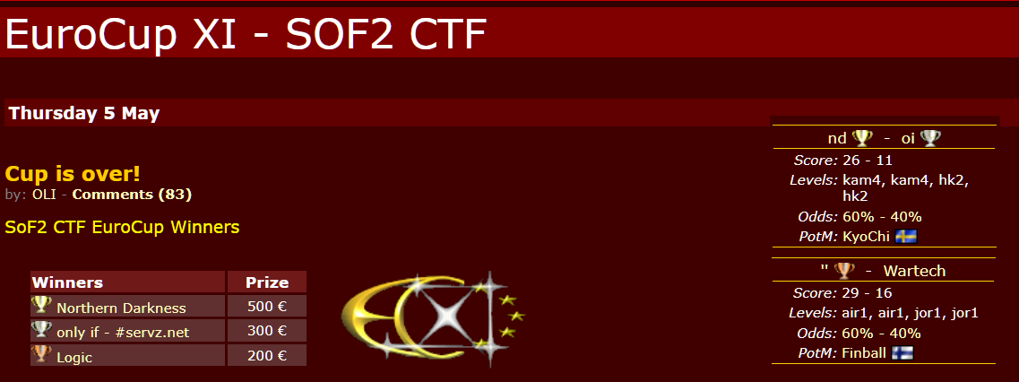EuroCup CTF XI - Northern Darkness