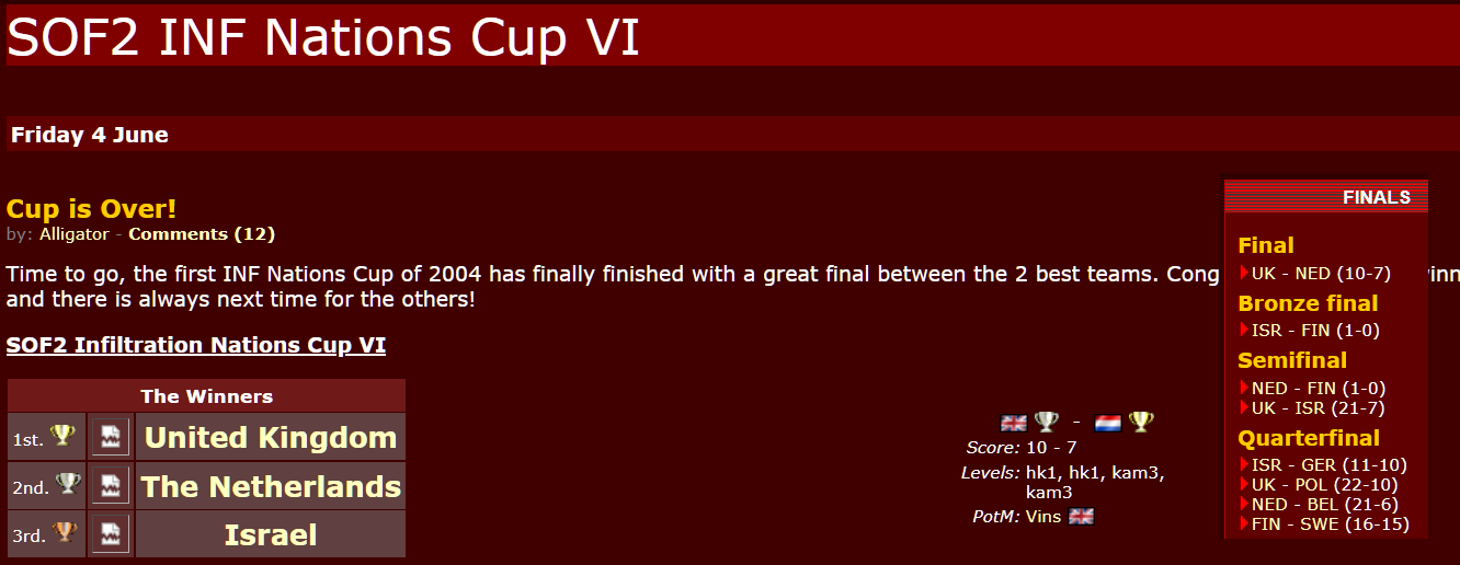 NationsCup INF VI - United Kingdom